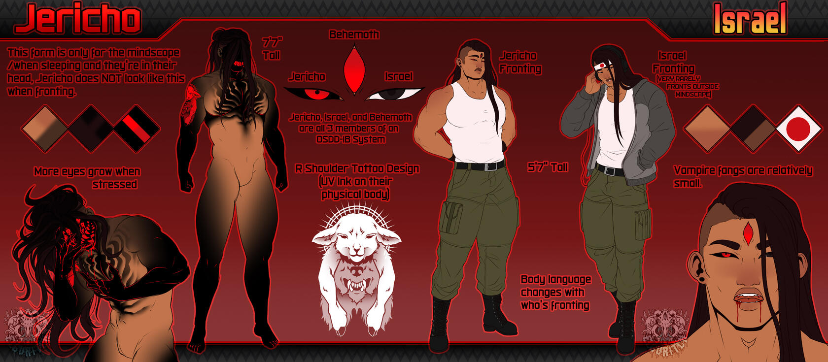 Detailed Sheet + 2x Extra Fullbodies ($355)